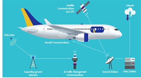 communication parts industry Solutions 